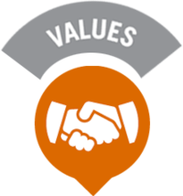 values